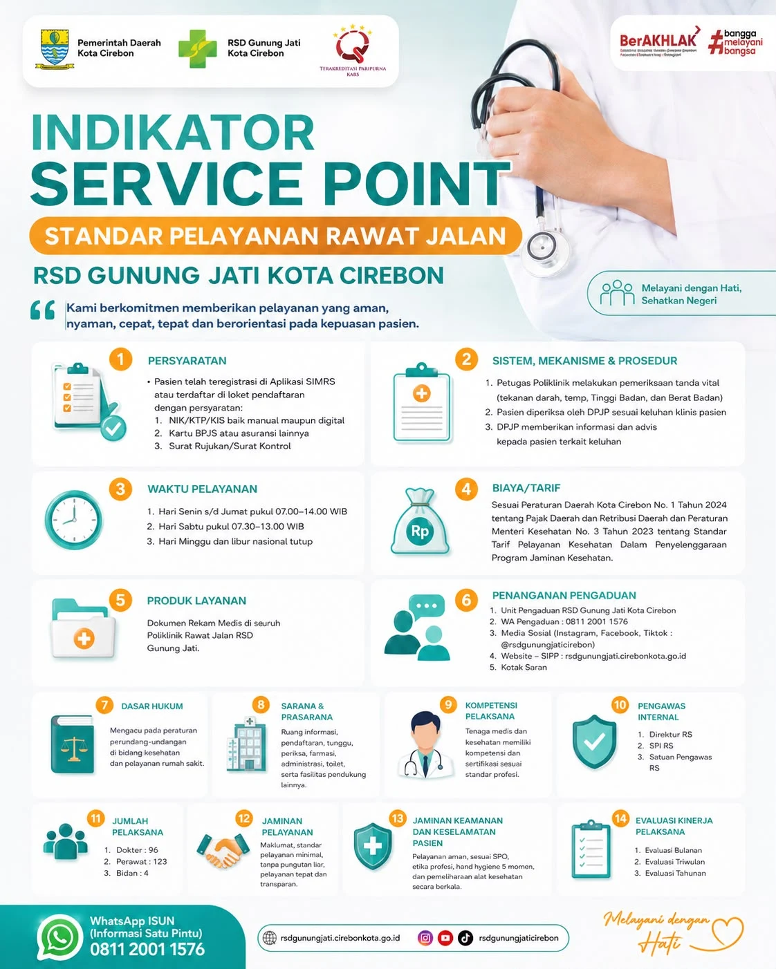 Indikator Service Point Standar Pelayanan Rawat Jalan RSD Gunung Jati Kota Cirebon