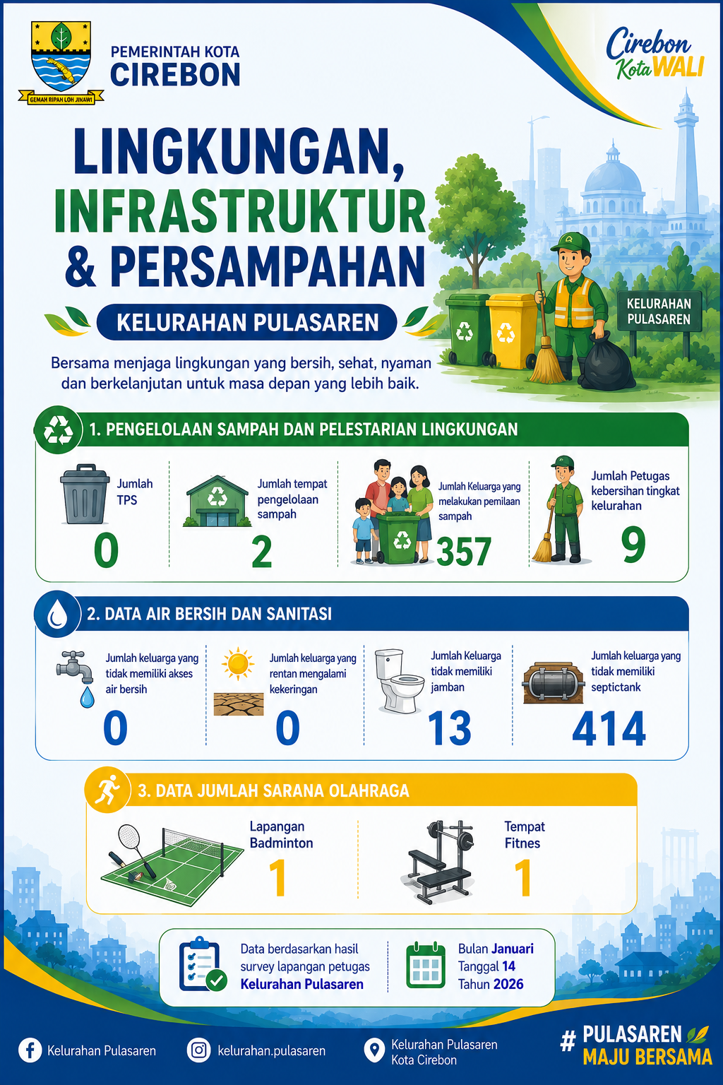 Lingkungan , Infrastruktur dan Persampahan