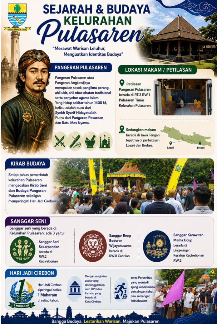 Infografis sejarah , seni dan budaya