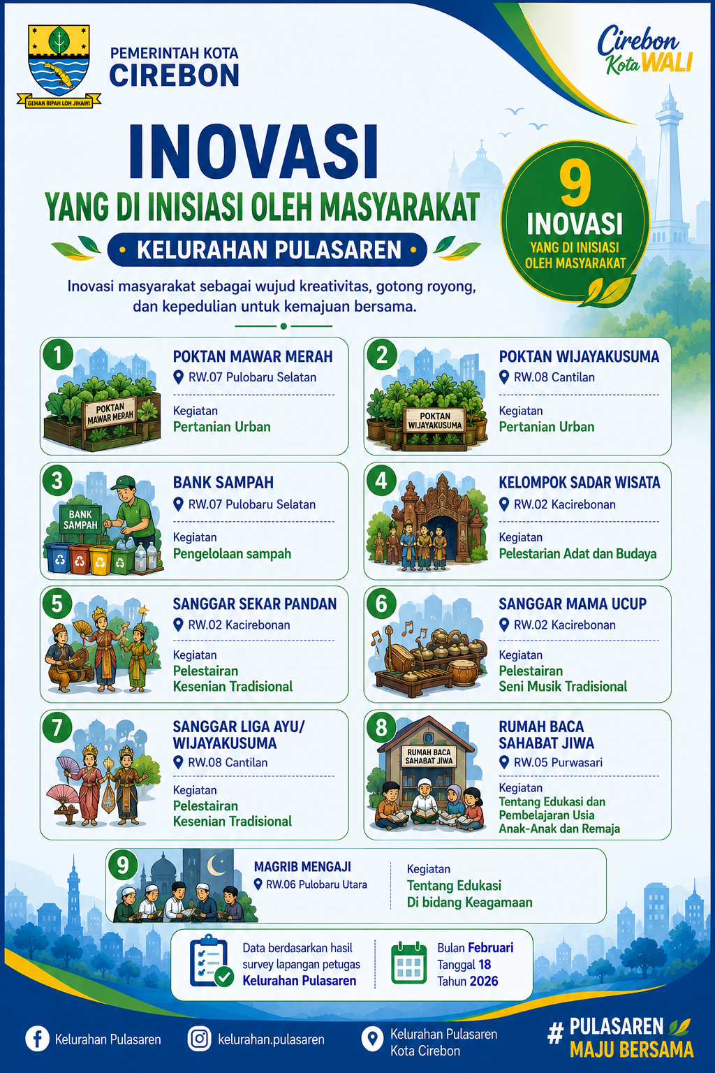 Inovasi yang di inisiasi oleh masyarakat
