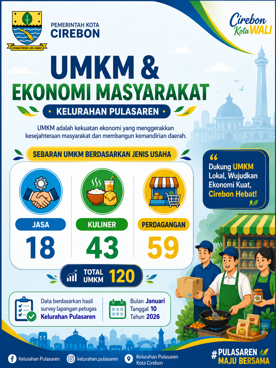 Data UMKM dan Ekonomi Masyarakat