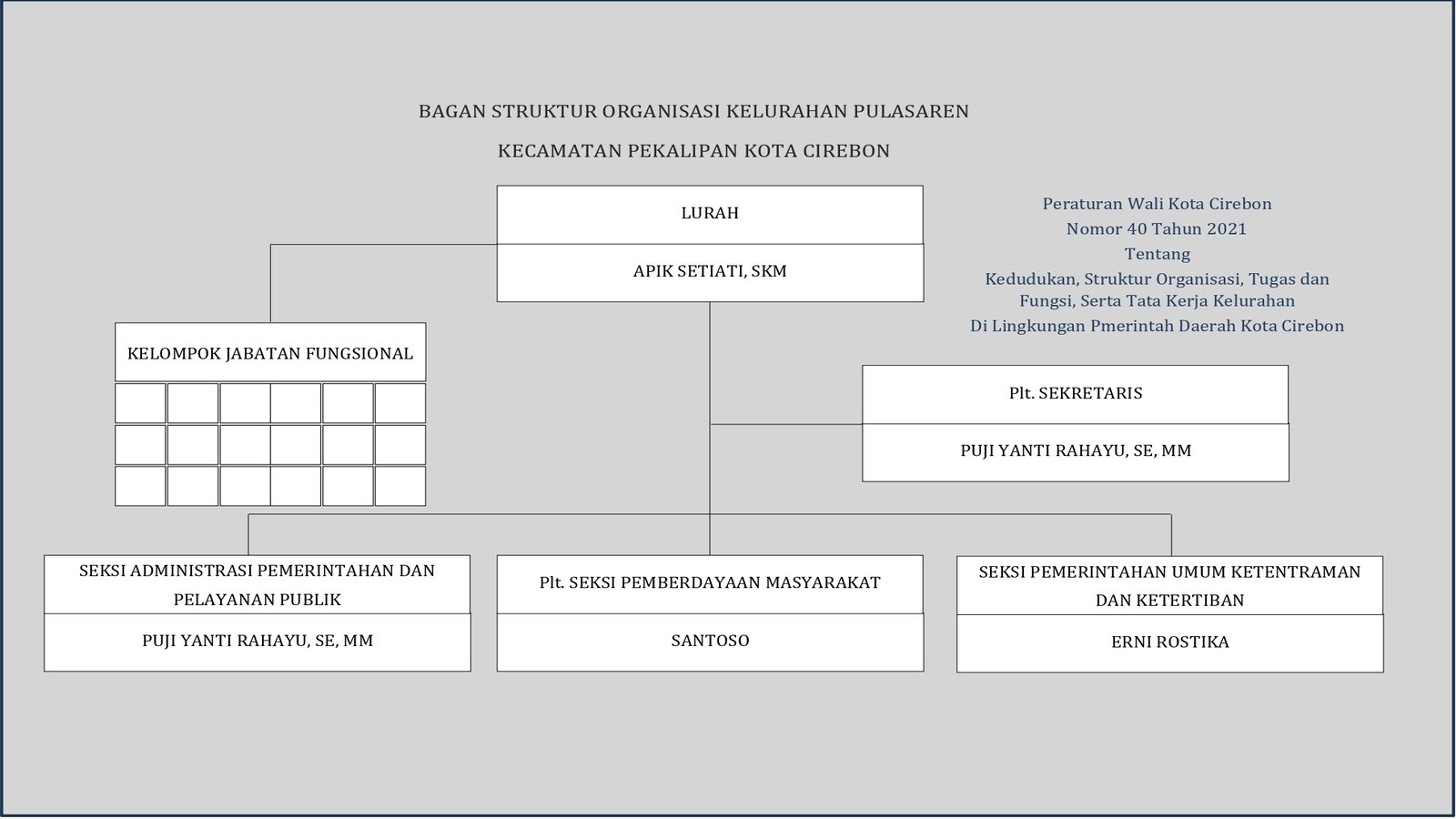 Struktur Organisasi
