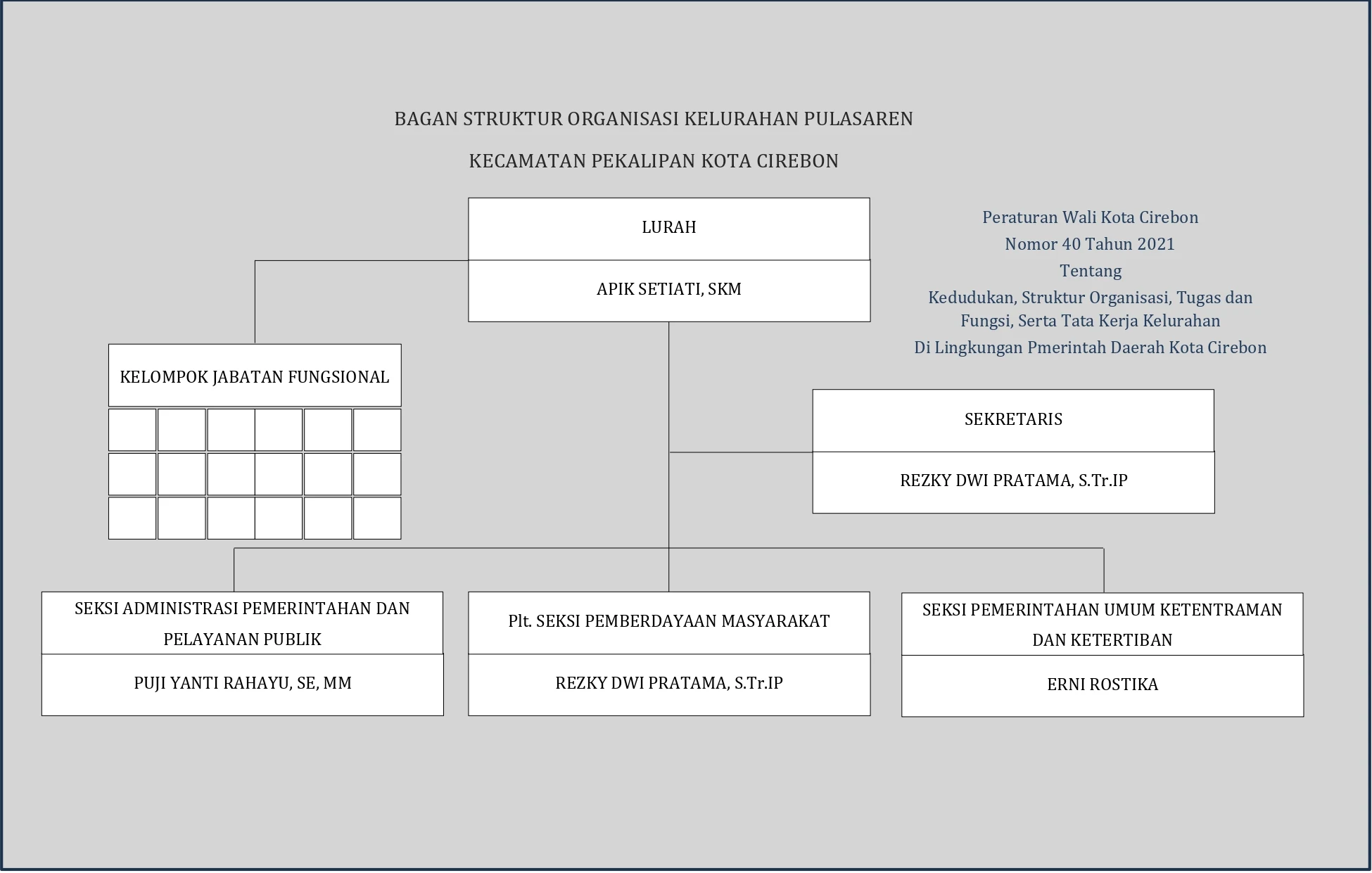 Struktur Organisasi