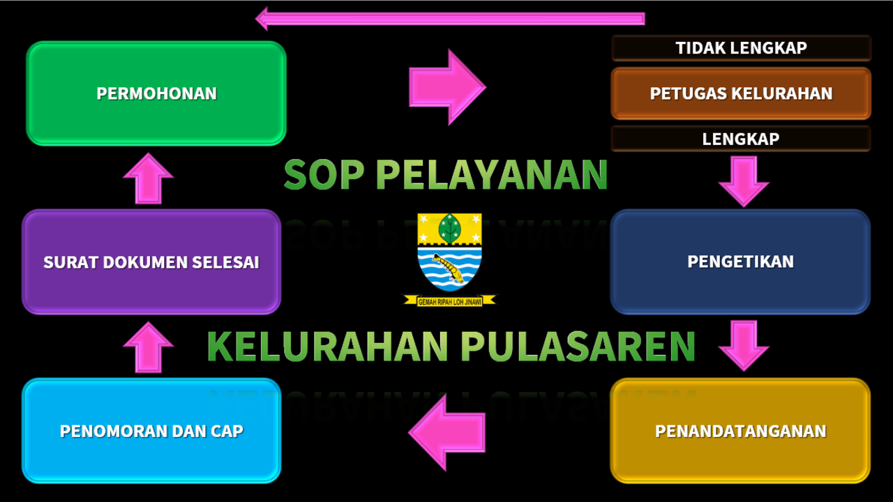 Panduan Layanan Masyarakat