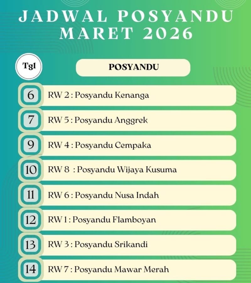Jadwal Posyandu Bulan Maret Tahun 2026